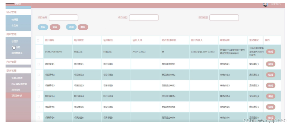 springboot水环境检测系统的设计与实现-计算机毕业设计041446