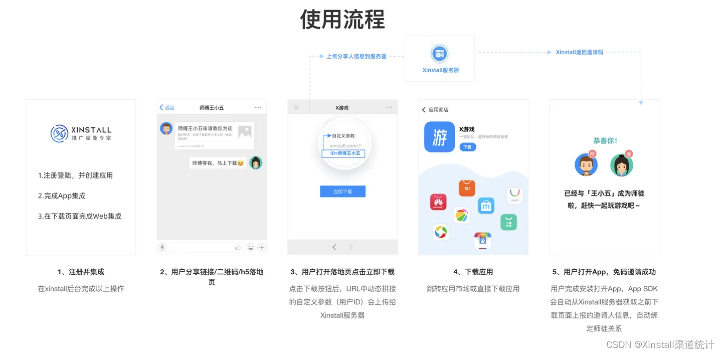 社交分享效果统计：Xinstall助您精确追踪用户行为，优化推广策略