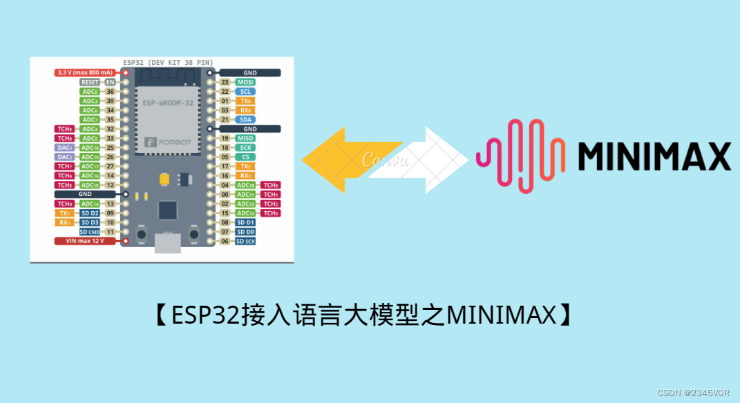 【ESP32接入国产大模型之MiniMax】