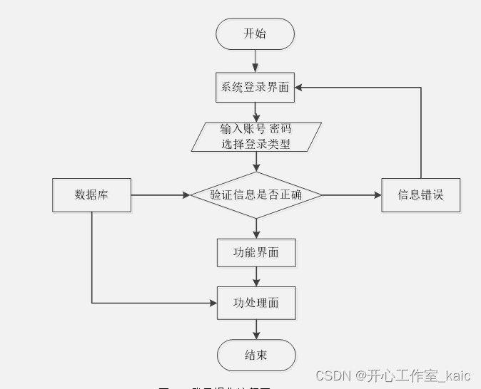 基于微信小程序的电子商城购物平台的设计与实现(论文+源码)_kaic