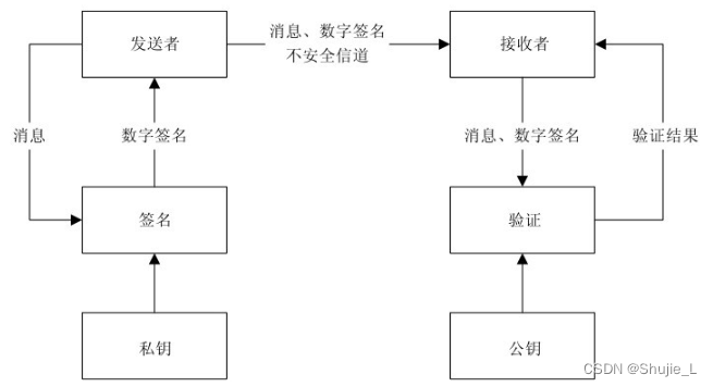 密码学：一文读懂非对称密码体制