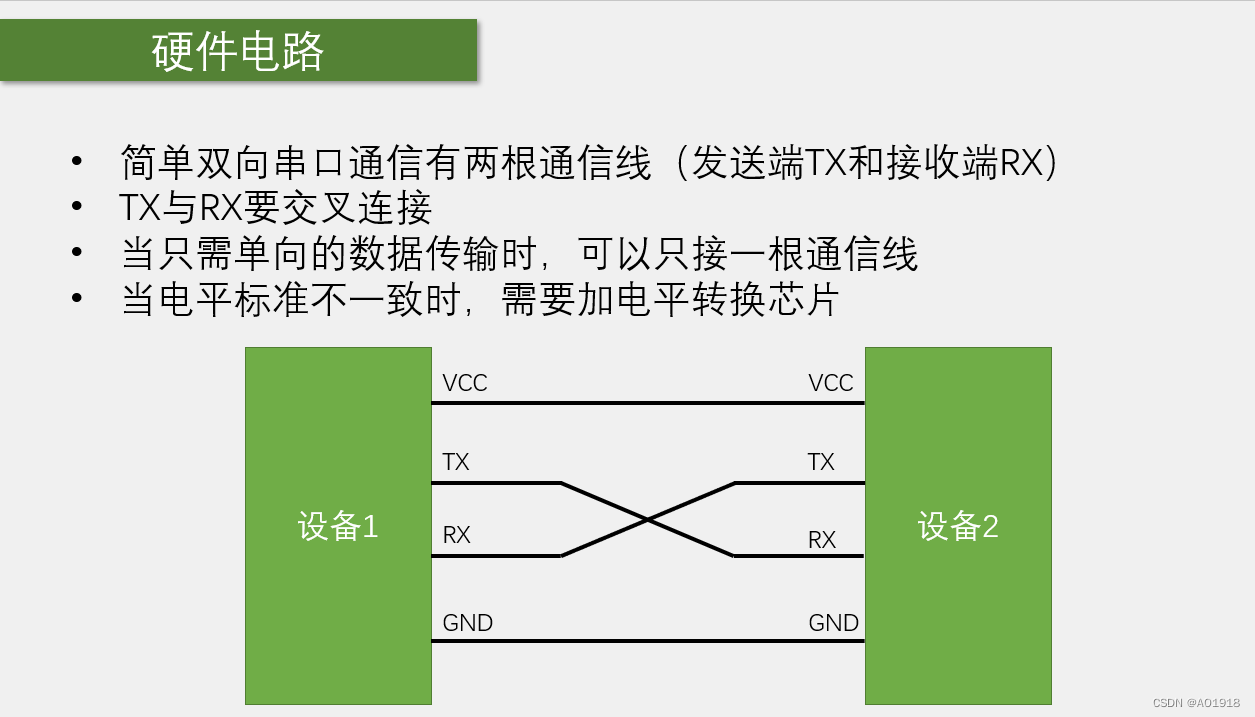 串口通信的原理