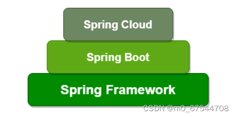 Spring Cloud Netflix：构建强大微服务生态系统的利器