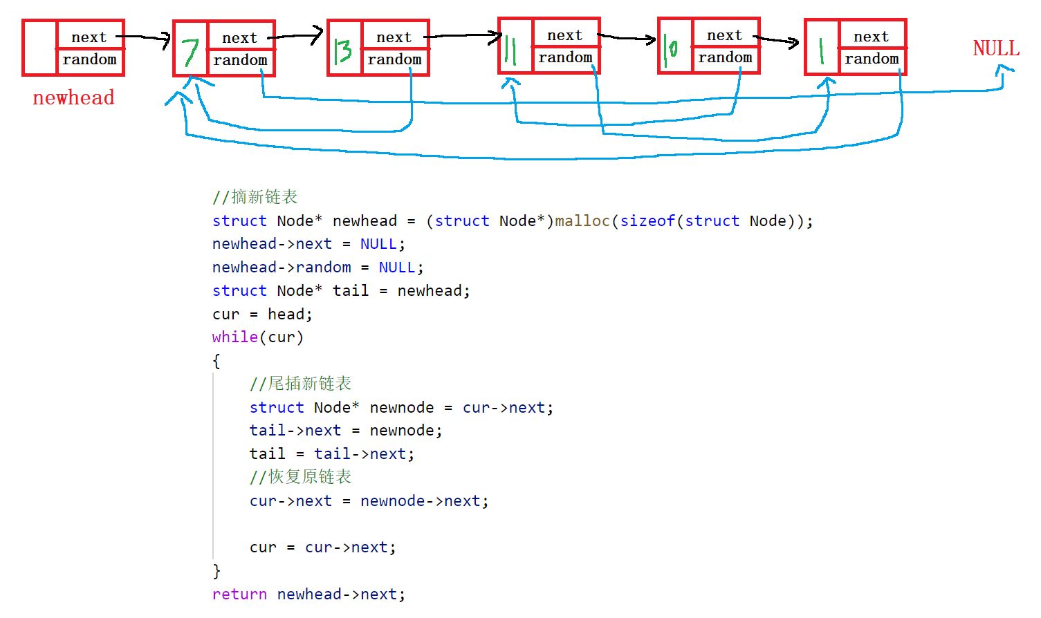 leetcode链表相关题目