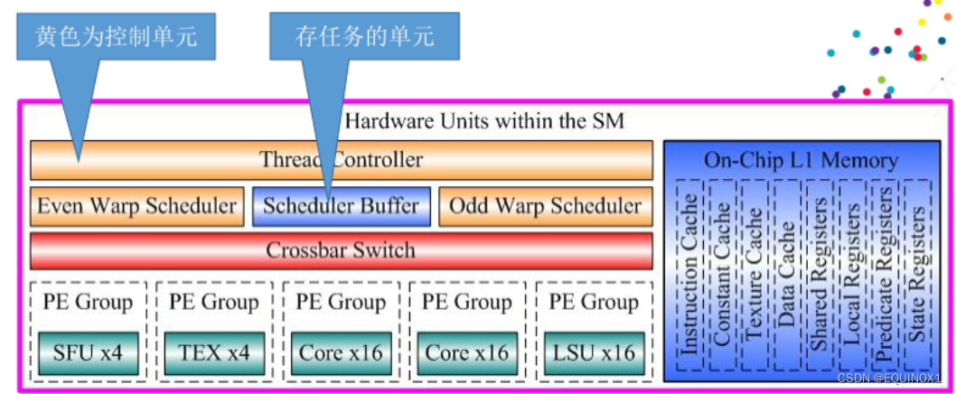 外链图片转存失败,源站可能有防盗链机制,建议将图片保存下来直接上传