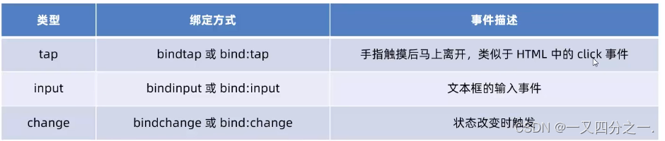 微信小程序学习笔记（3）