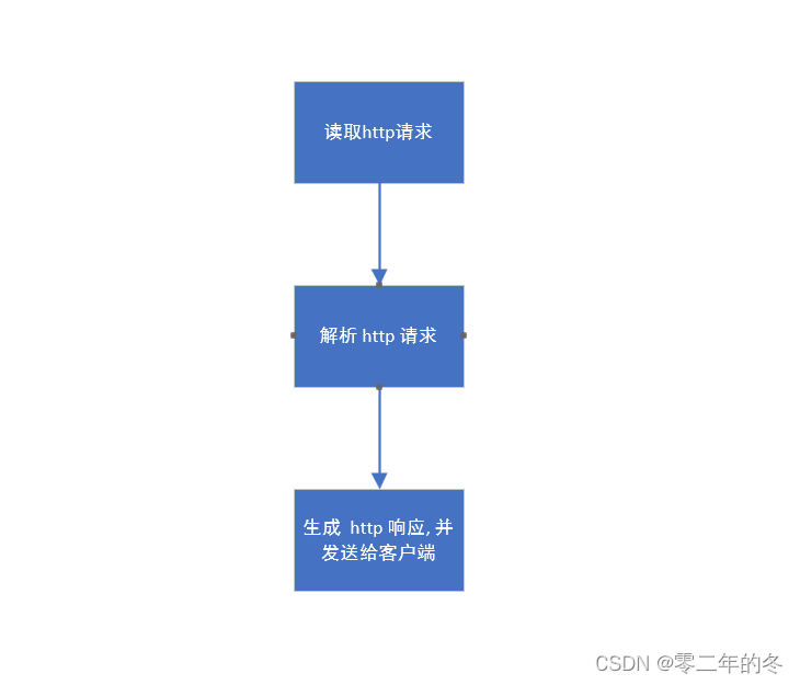 C语言写的 mini版的 http 服务器 , 很详细