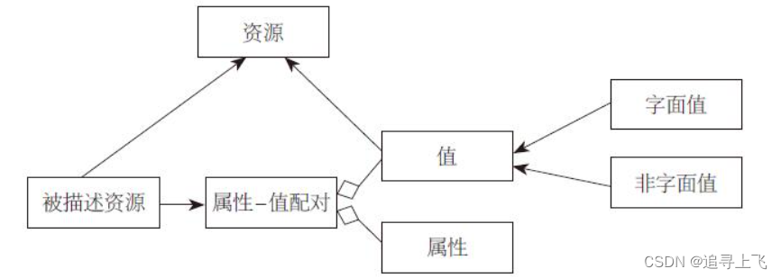 【形而上学】数据治理之元数据——用数据的数据管理数据