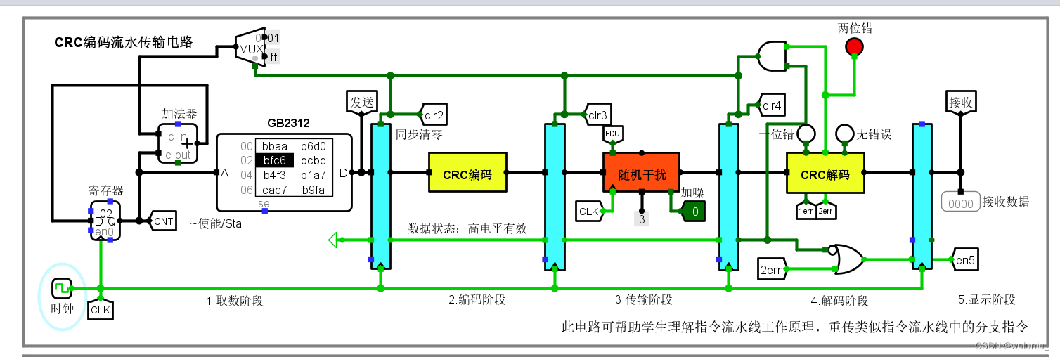 crc编码流水传输