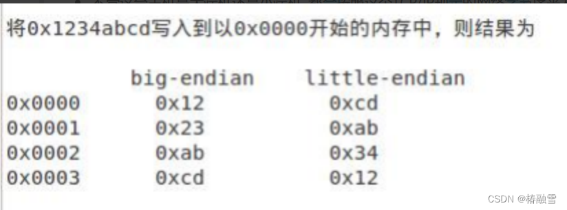 【计算机网络】网络编程套接字socket--UDP/TCP简单服务器实现/TCP协议通信流程