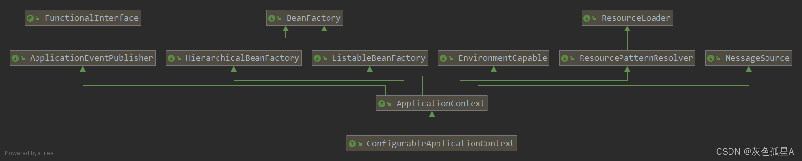 ApplicationContext