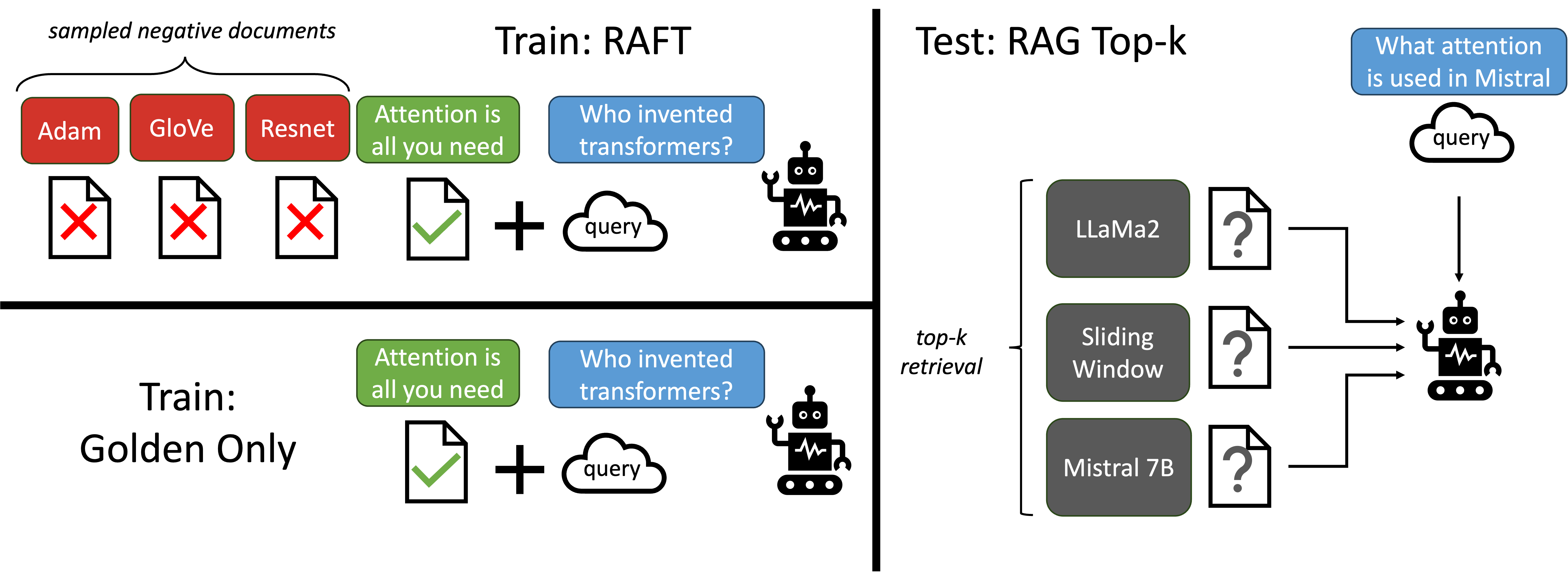 RAFT: Adapting Language Model to Domain Specific RAG