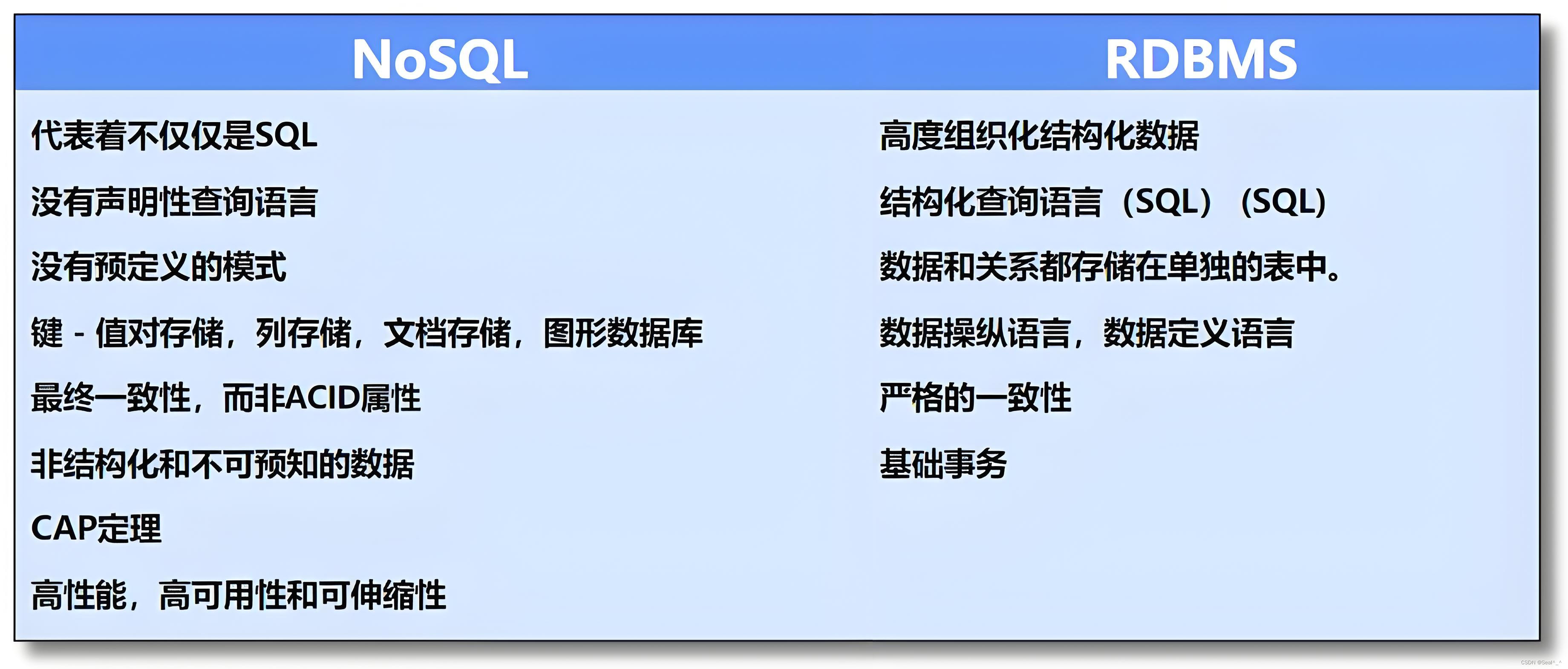 【面试干货】 非关系型数据库（NoSQL）与 关系型数据库（RDBMS）的比较