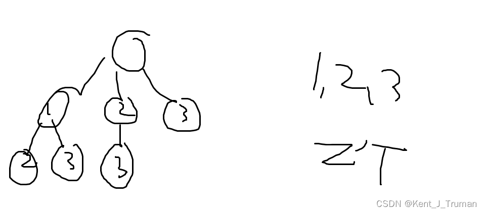 子集树与排列树的构造