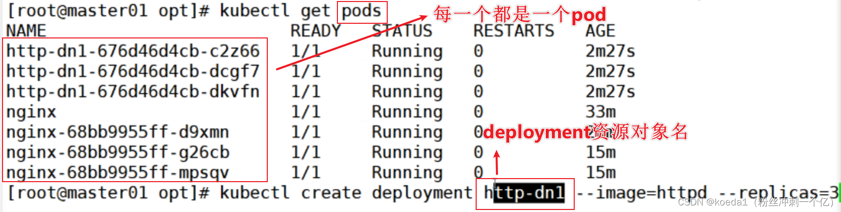 【K8S 基本概念】Kurbernetes的架构和核心概念