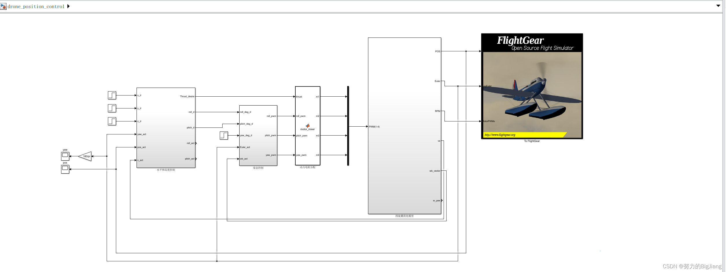 使用matlab和flightgear联合仿真实现四旋翼无人机位姿控制和航点规划_flightgear与matlab-CSDN博客