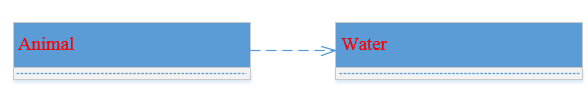 以C++为例详解UML