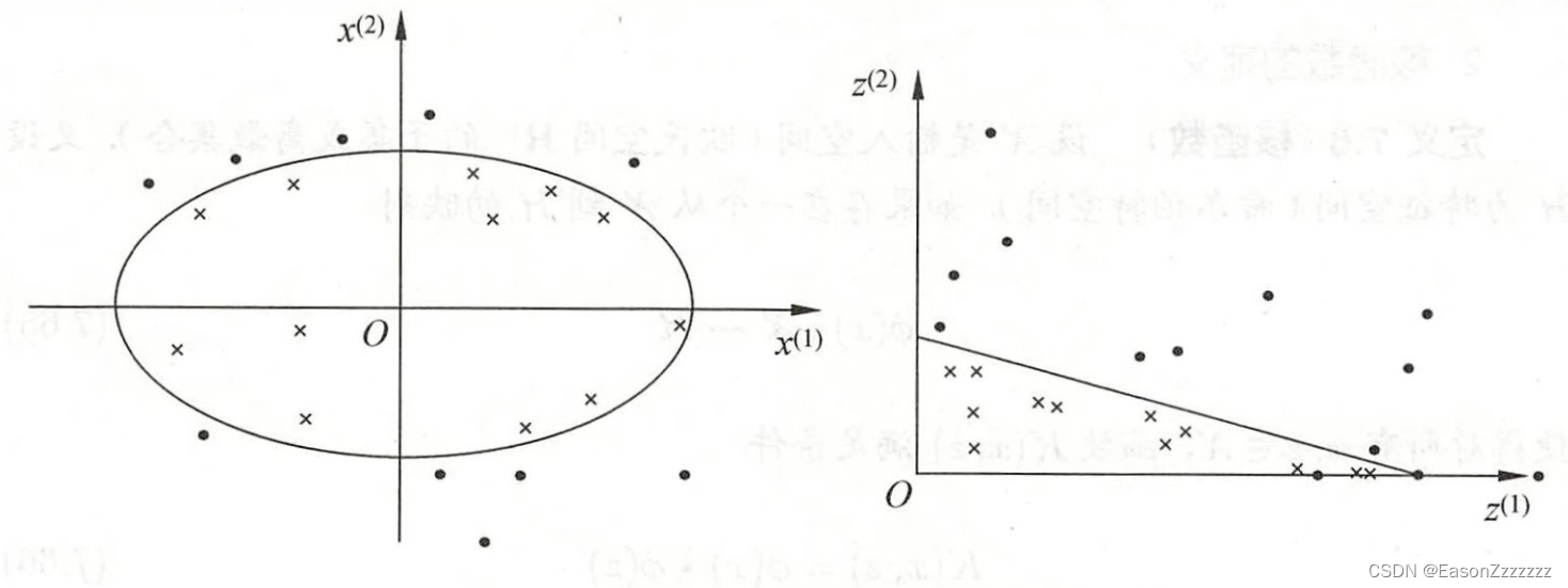 支持向量机（SVM）详解