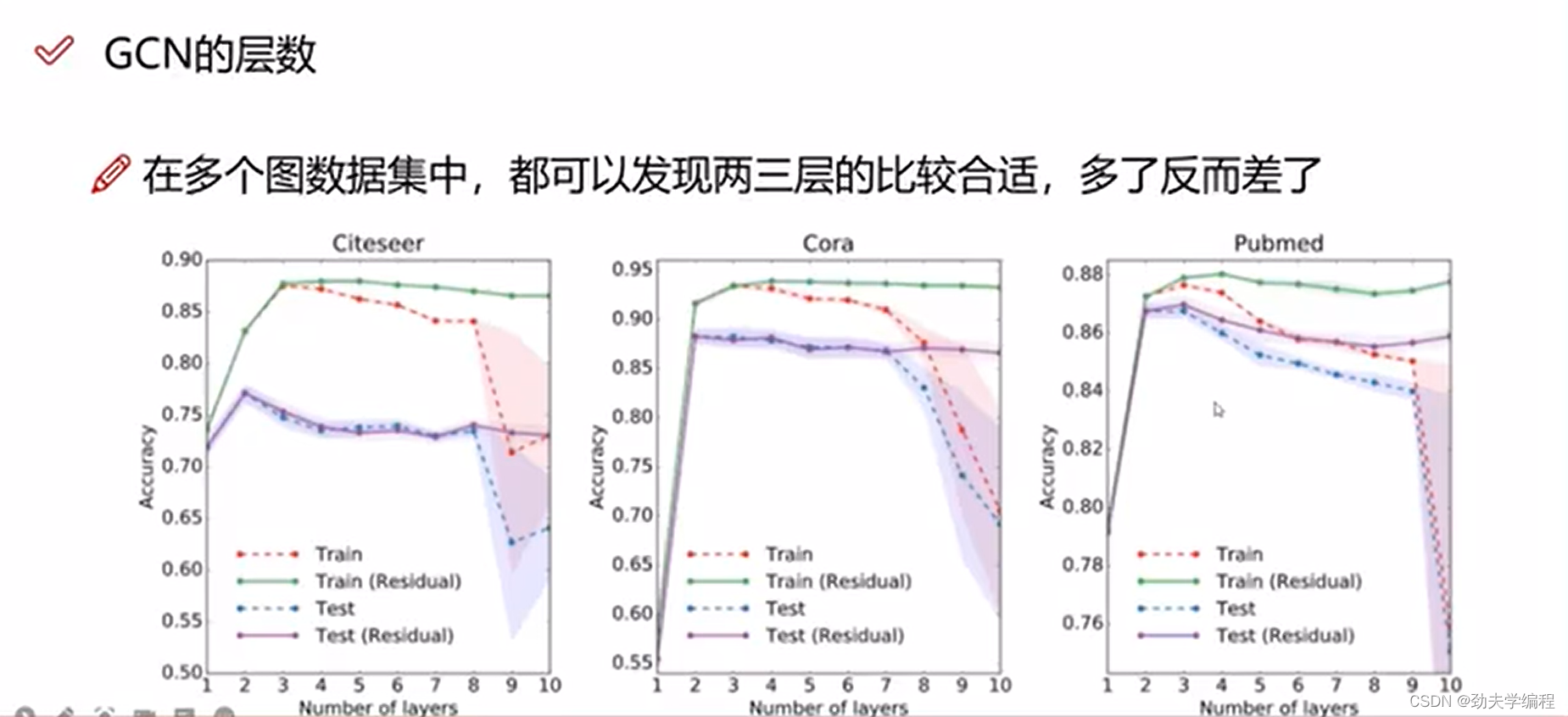 图神经网络学习笔记