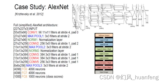 每天五分钟计算机视觉：AlexNet网络的结构特点