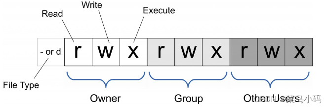 Linux命令篇（一）：文件管理部分