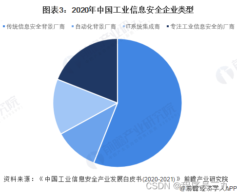 安全行业信息部工作职责_信息安全行业是指什么_信息安全行业