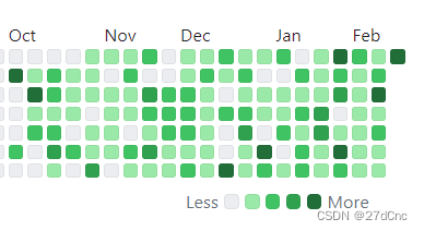 <span style='color:red;'>ACM</span><span style='color:red;'>题解</span>Day5| 进制转化专栏| 10进制转化为<span style='color:red;'>2</span>进制 , 8进制转换为10进制,<span style='color:red;'>16</span>进制内通用解法,x 进制转 10 进制