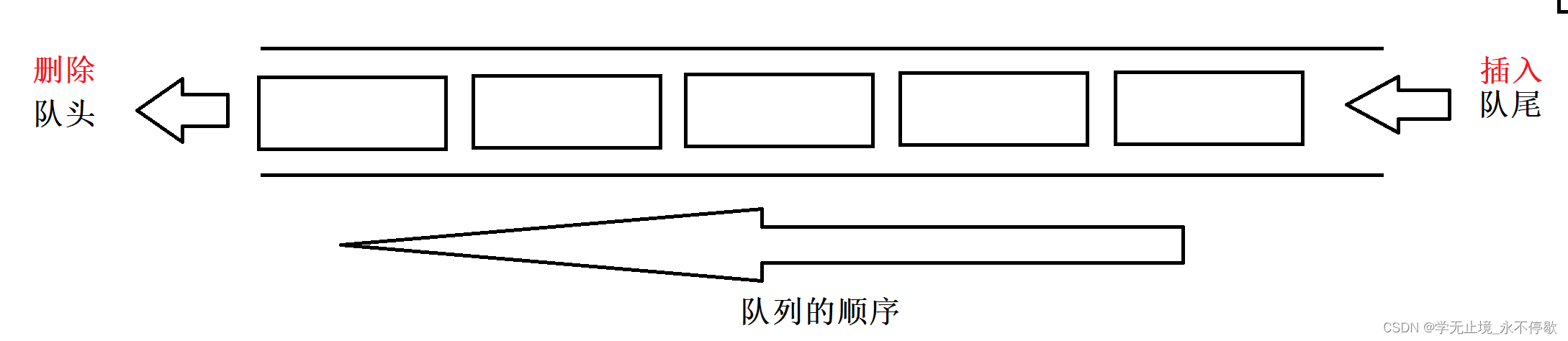 队列(C语言)