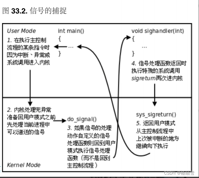 【Linux】信号--信号的捕捉/可重入函数/volatile/SIGCHLD信号