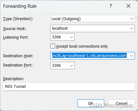 Forwarding Rule