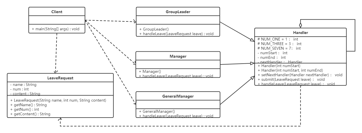 Java设计模式-责任链模式