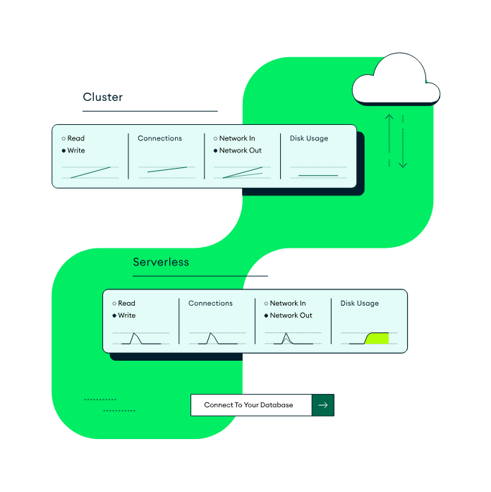 MongoDB CRUD操作：插入文档