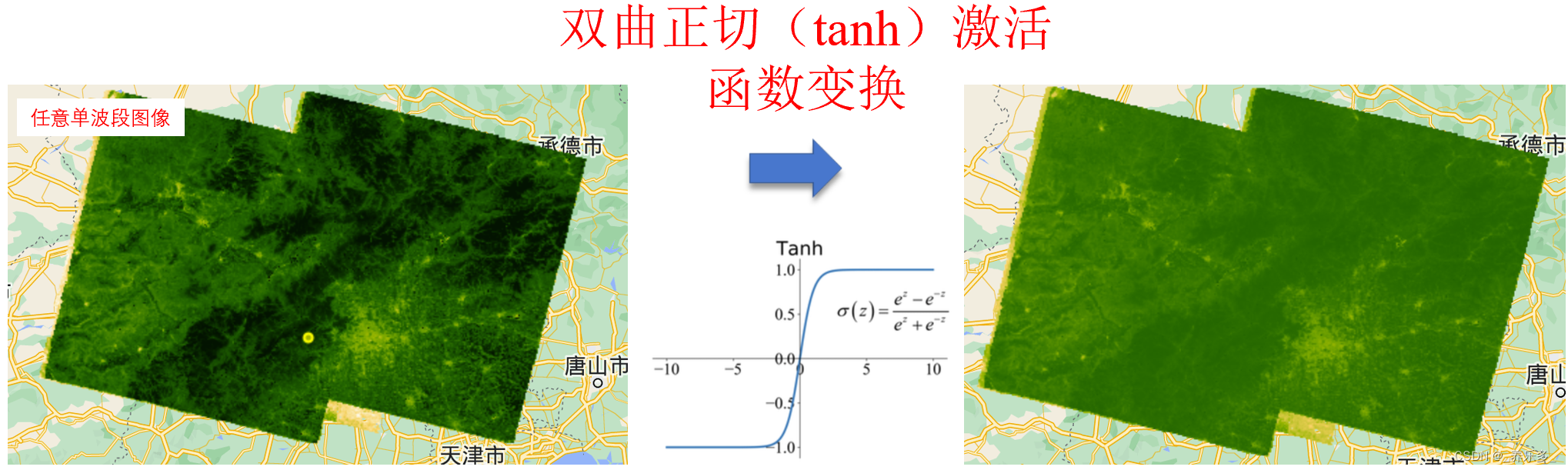 GEE：使用双曲正切（tanh）激活函数对单波段图像进行变换（以NDVI为例）