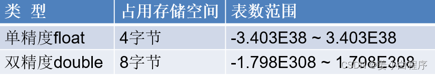 基本数据类型介绍