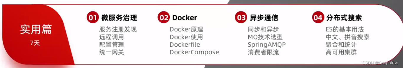 <span style='color:red;'>黑马</span>微服务实用<span style='color:red;'>篇</span>知识梳理