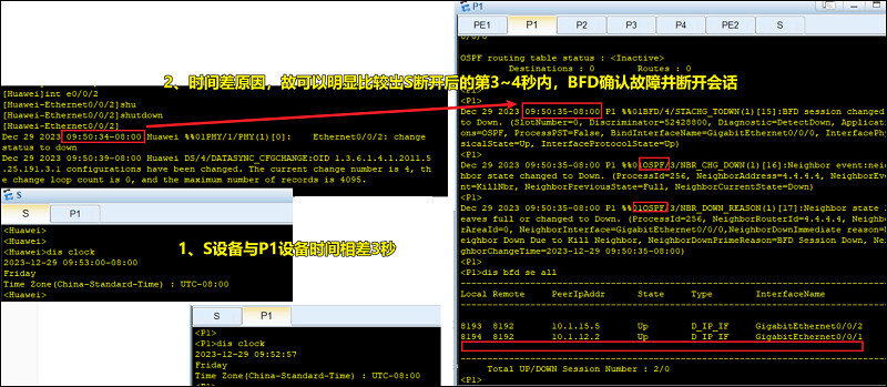 1.2.0 IGP高级特性之FRR