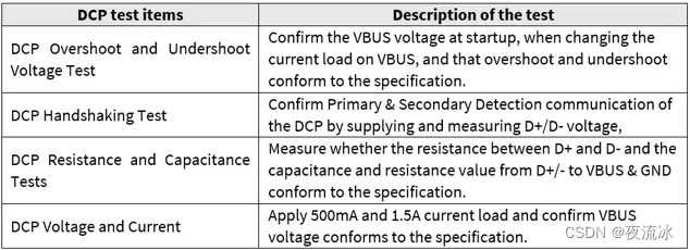 USB - Battery Charing