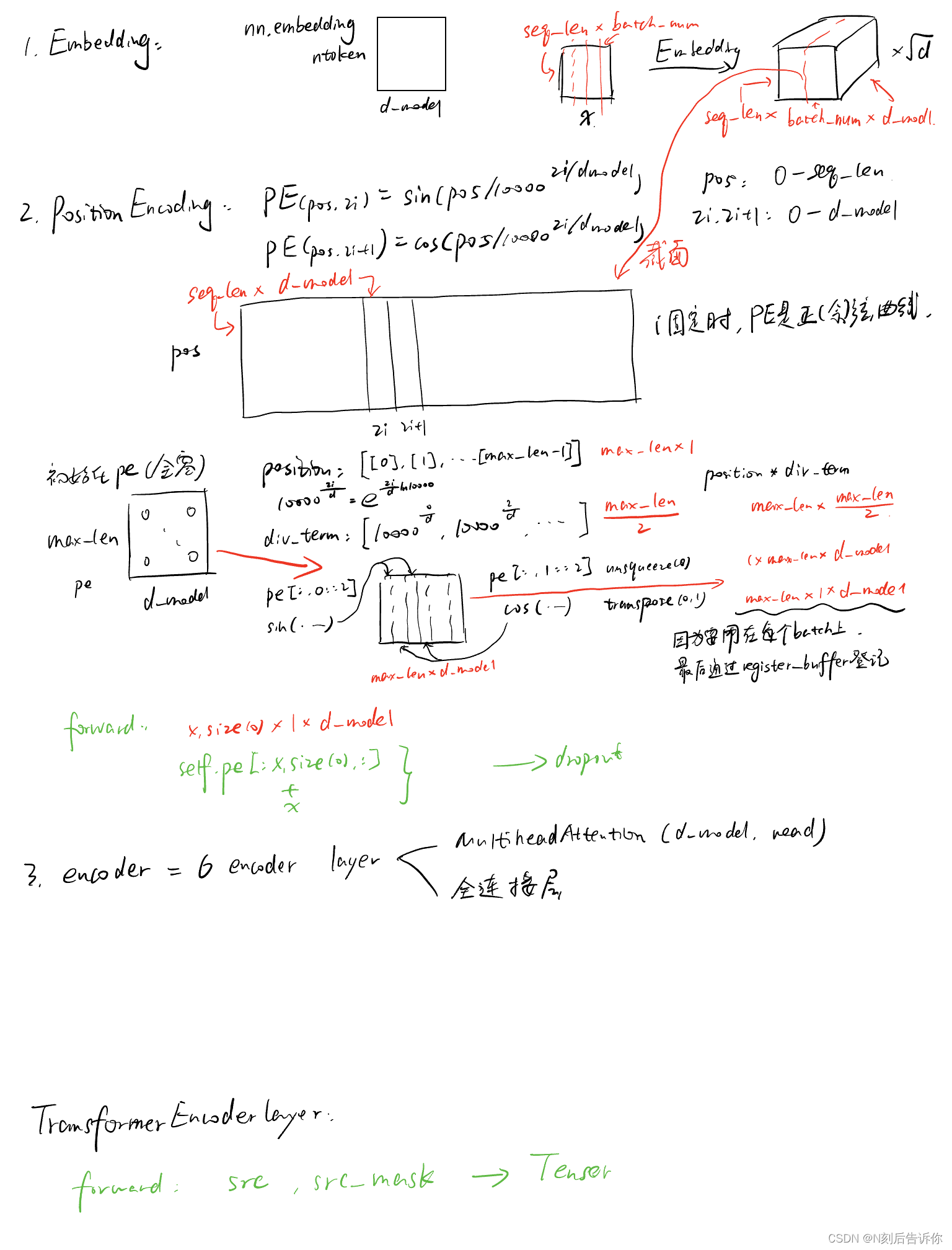 [<span style='color:red;'>学习</span><span style='color:red;'>笔记</span>]知乎文章-<span style='color:red;'>PyTorch</span>的<span style='color:red;'>Transformer</span>