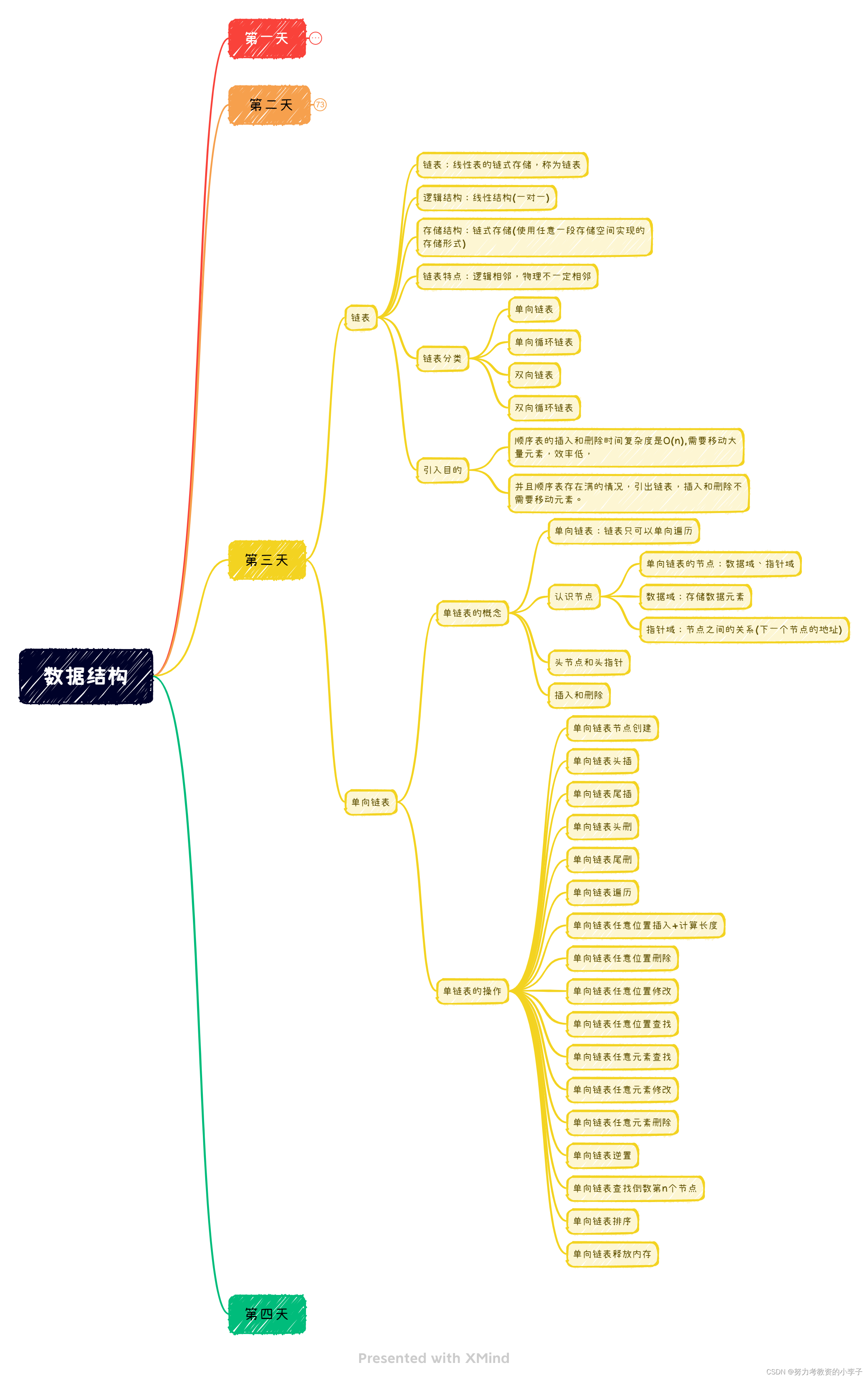 华清远见作业第十五天