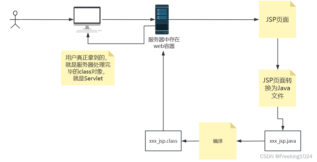 外链图片转存失败,源站可能有防盗链机制,建议将图片保存下来直接上传