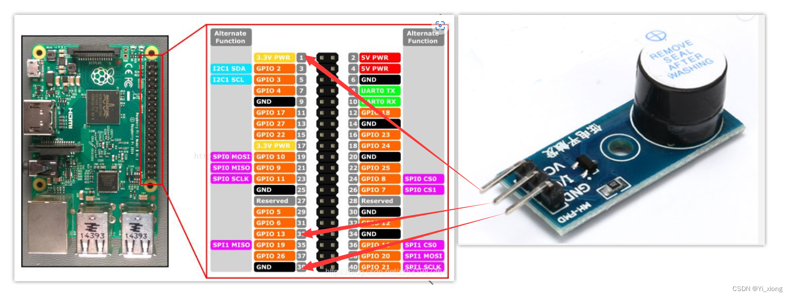 使用libgpiod控制有源蜂鸣器发声_libgpiod的使用CSDN博客