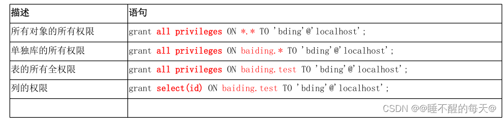 mysql权限体系