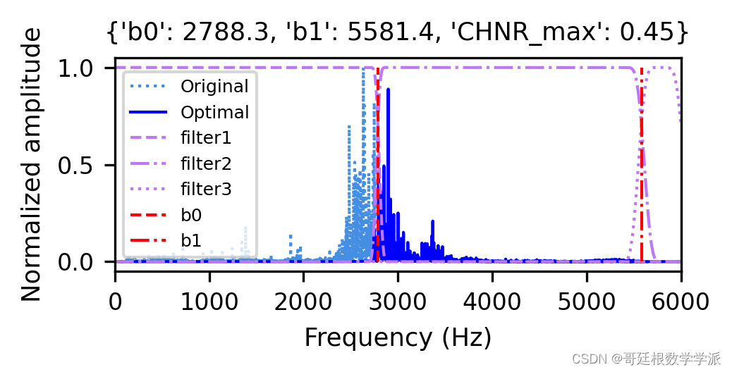 Python<span style='color:red;'>环境</span>下<span style='color:red;'>一</span><span style='color:red;'>种</span><span style='color:red;'>新</span><span style='color:red;'>的</span>类谱峭度<span style='color:red;'>算法</span><span style='color:red;'>的</span><span style='color:red;'>旋转</span><span style='color:red;'>机械</span><span style='color:red;'>故障</span><span style='color:red;'>诊断</span>模型