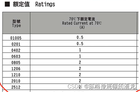 【硬件开发】电阻