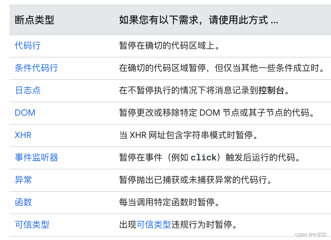 【如何使用chrome开发者工具调试javascript代码】