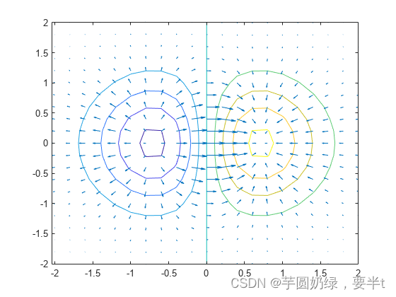 matlab diff和gradient