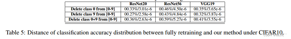 论文阅读-federated unlearning via class-discriminative pruning