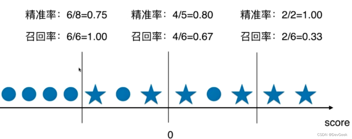 01-机器学习概述,在这里插入图片描述,词库加载错误:未能找到文件“C:\Users\Administrator\Desktop\火车头9.8破解版\Configuration\Dict_Stopwords.txt”。,网络,操作,没有,第20张