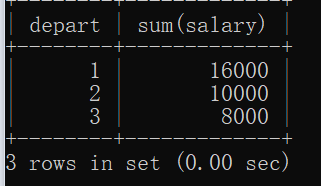 MySQL查询练习题1.平均工资2.查询各部门的总薪水3.查询总薪水排名第二的部门4.查询姓名重复的员工信息5.查询各部门薪水大于900的男性员工的平均薪水