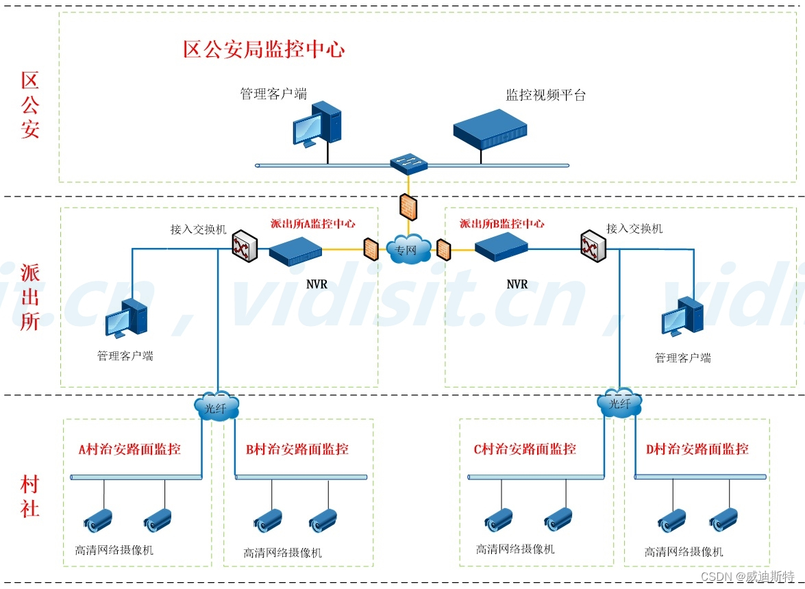 项目解决方案：社会视频资源接入平台解决方案